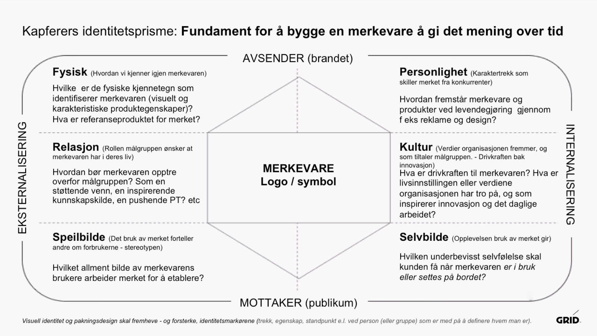 Merkevare