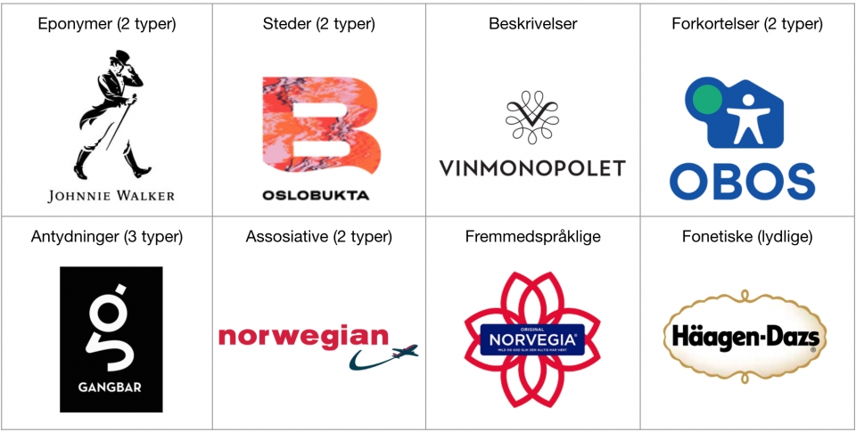 Posisjonering