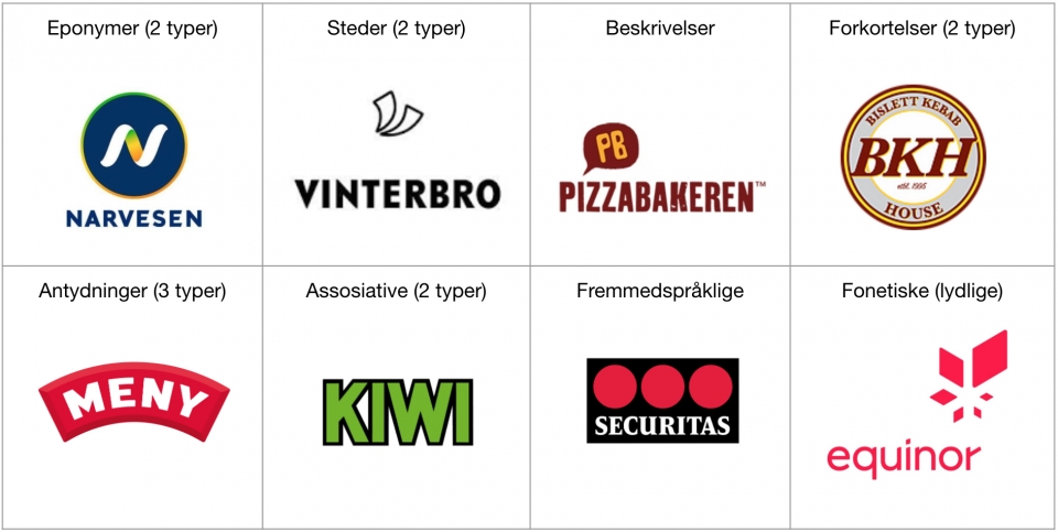 Navn og merkevarer