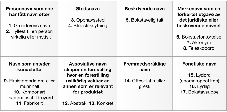 Navnelaging