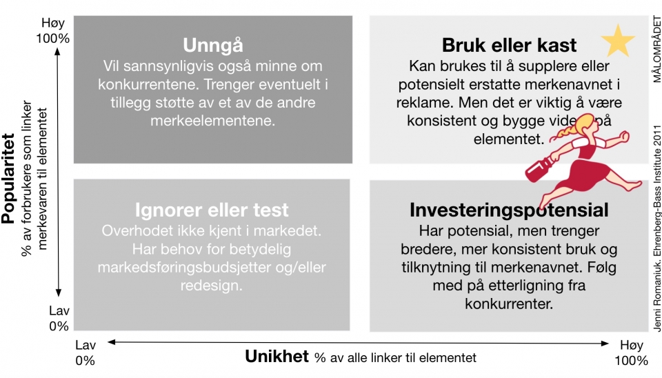 Visuell identitet