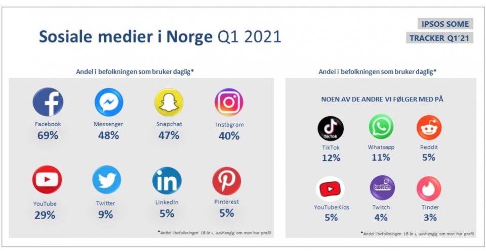Visuell identitet