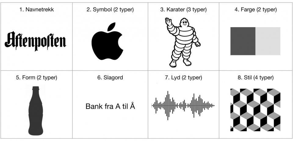 Visuell identitet