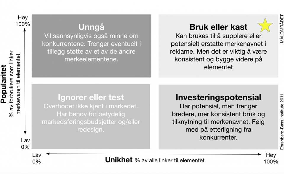 Testmetode