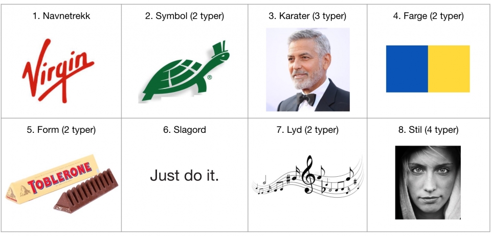 8 kategorier merkeelementer